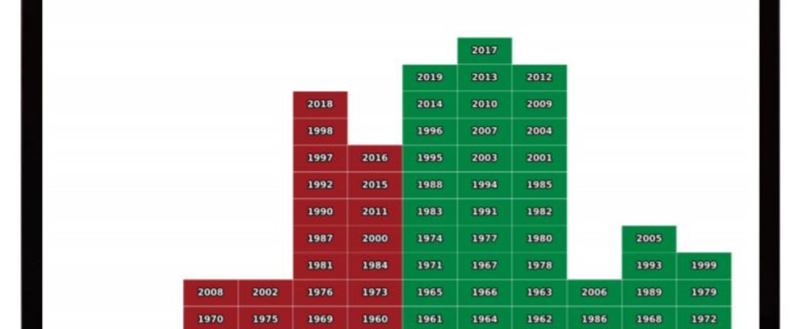 Equity returns relative to inflation