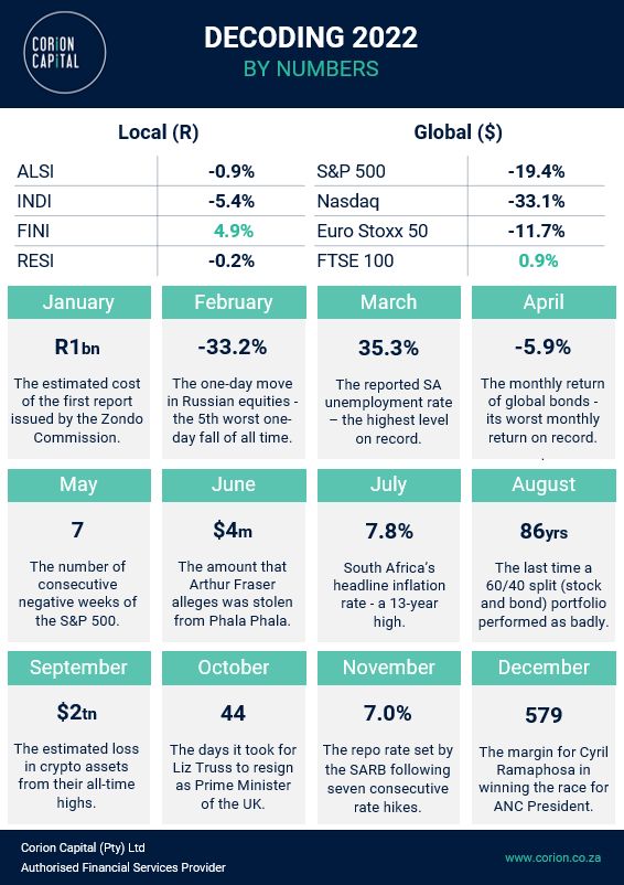 Decoding 2022 Sirius Financial Navigation